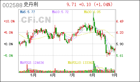 广州记账公司史丹利:公司变更经营范围并完成工商变更登记