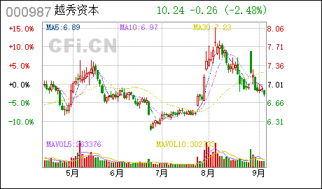 广州申请注册公司越秀金控:控股子公司越秀租赁发行定向债务融资工具获准注册
