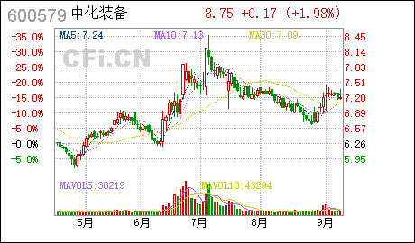 广州注销公司天华院:公司名称变更完成工商变更登记