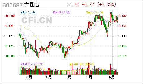 广州外资注册大胜达:完成工商变更登记并换发营业执照