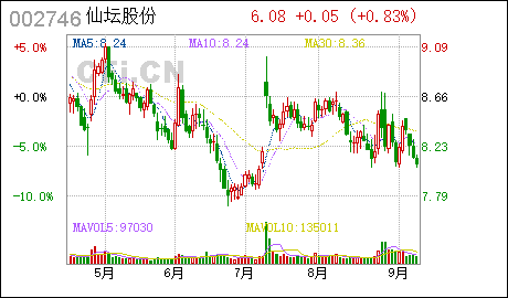 广州专利查询仙坛股份:山东仙坛诸城食品有限公司完成工商登记