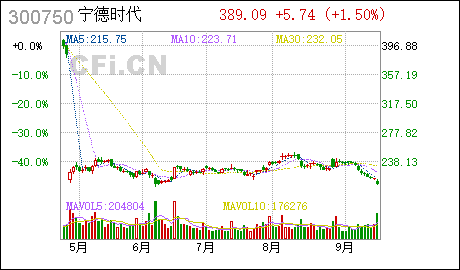 广州公司申请宁德时代:合资公司完成工商注册并取得营业执照