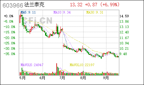 广州市注册新公司法兰泰克:全资子公司完成工商注册登记并取得营业执照