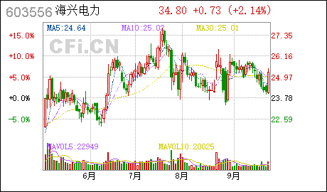广州如何注册公司海兴电力:公司注册资本变更暨修订公司章程