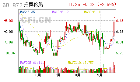 注册广州公司注册招商轮船:与广汽商贸有限公司设立合资公司
