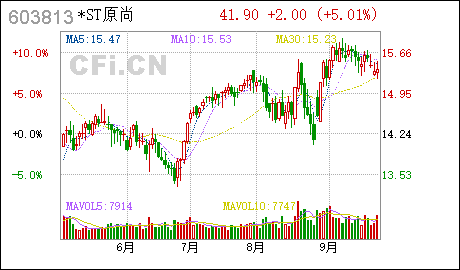 广州代理注册公司原尚股份:控股子公司广州骏荟物流有限公司完成注销登记