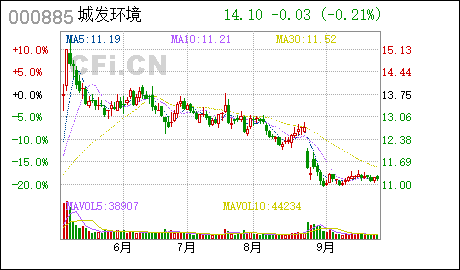 广州市公司注册流程城发环境:中标漯河市城市管理局漯河市生活垃圾分类试点运营项目并完成项目公司工商注册