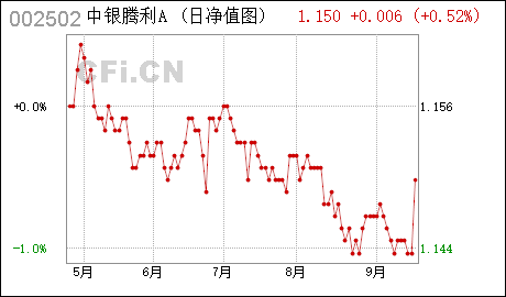 要注册广州公司鼎龙文化:全资子公司完成名称及注册资本工商变更登记