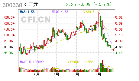 广州工商注册代办开元股份:投资设立控股孙公司广州启课程教育科技有限公司