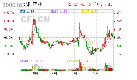 广州代理注册公司北陆药业:完成法人变更并换领新营业执照