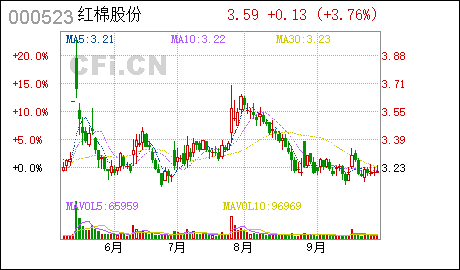 广州在哪注册公司广州浪奇:变更职工代表监事