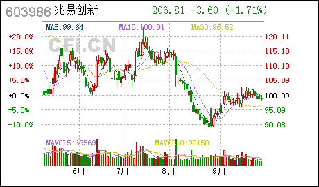 工商注册广州查询系统兆易创新:变更公司注册资本暨修改《公司章程》