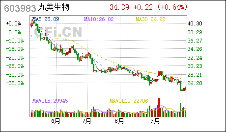 广州个体营业执照丸美股份:完成工商变更登记并换发营业执照
