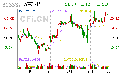 广州公司注册流程及费用杰克股份:公司福建分公司完成工商登记设立并取得营业执照