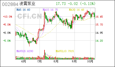 注册广州公司凌霄泵业:北京大成(广州)律师事务所关于公司2018年股票期权激励计划行权价格及数量调整、部分股票期权注销及第一个行权期