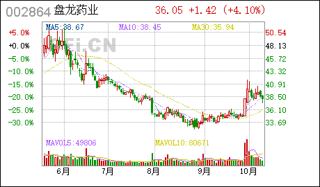 广州工商注册网站盘龙药业:全资子公司完成工商变更登记并换发营业执照