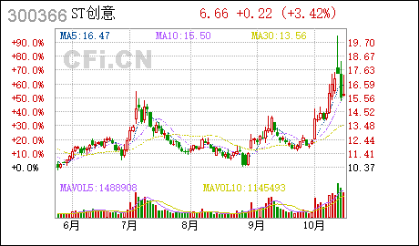 广州工商注册创意信息:取得计算机软件著作权登记证书