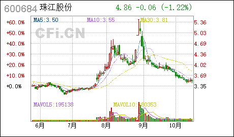 公司注册流程广州珠江实业:向广州捷星房地产开发有限公司增资暨关联交易