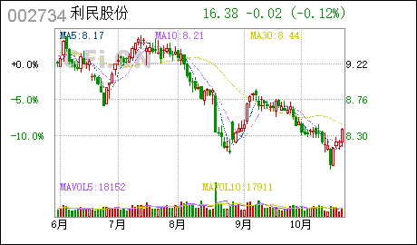 广州工商注册代理利民股份:公司名称变更