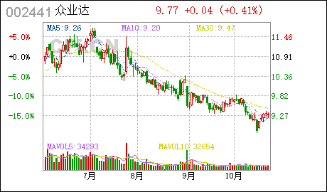 广州注册公司众业达:北京市君合(广州)律师事务所关于公司2017年限制性股票激励计划首次授予限制性股票之第二期解除限售、预留授予部分