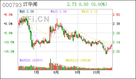 注册工商广州华闻集团:全资子公司参与投资深圳思远投资合伙企业(有限合伙)
