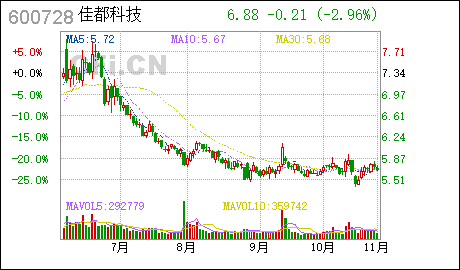 广州注册佳都科技:转让广州佳都慧人工智能产业投资基金合伙企业(有限合伙)全部份额