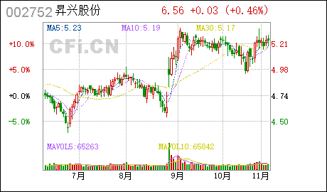企业注册广州昇兴股份:完成工商变更登记并换发营业执照