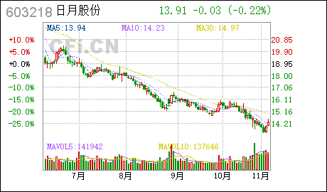 广州企业公司注册日月股份:孙公司完成工商注册并取得营业执照