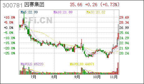 广州公司代办因赛集团:公司修改董事会对公司交易事项的决策权限修改公司章程及办理工商变更登记备案