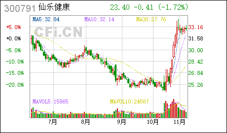广州代办企业注册仙乐健康:完成工商变更登记并取得换发营业执照