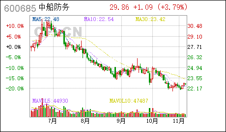 广州公司网站注册中船防务:变更注册地址并修订《公司章程》