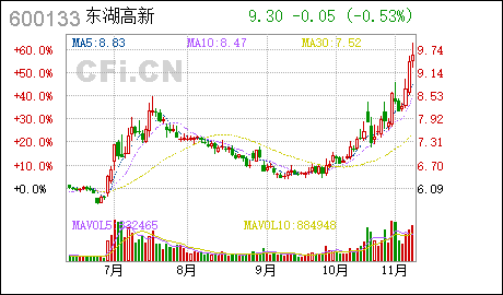 广州小规模记账报税东湖高新:公司与子公司共同签署投资基金合伙企业合伙协议