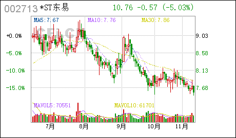 广州代理记账公司东易日盛:控股子公司通过高新技术企业认定