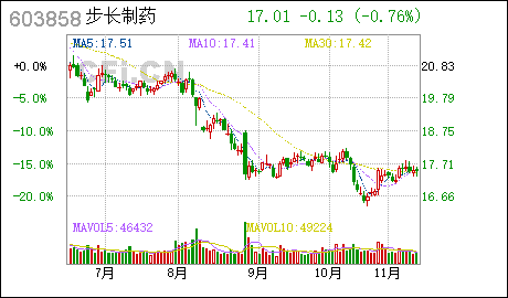 广州工商注册步长制药:子公司再次通过高新技术企业认定