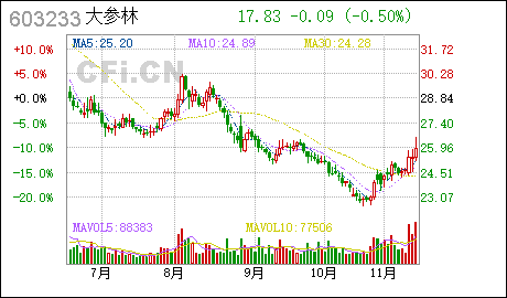 广州代理记账公司大参林:2023年第二次临时股东大会会议材料