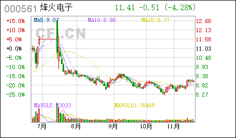 广州外资企业注册烽火电子:减少公司注册资本