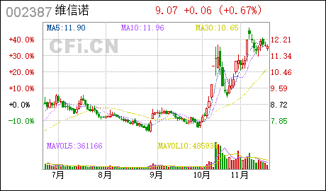 注册新公司广州维信诺:中信建投证券股份有限公司关于公司签署《专利转让合同》暨关联交易事项的核查意见