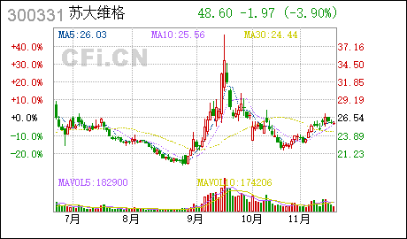 广州注册网络公司苏大维格:全资子公司投资设立企业完成工商登记注册并取得营业执照