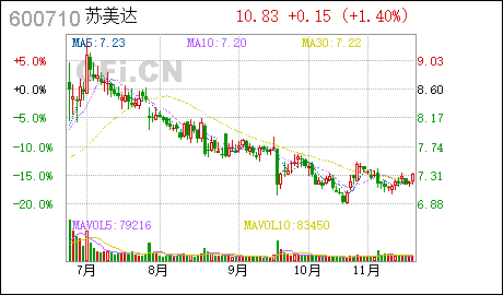 广州代办执照苏美达:变更公司注册地址及修订《公司章程》进展的更正公告