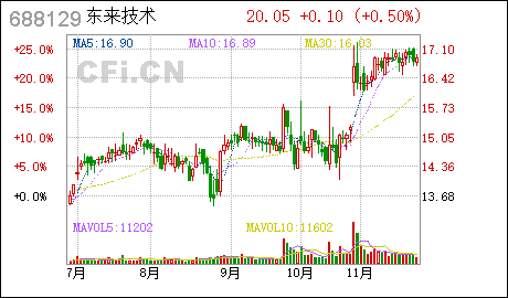 广州代办公司注册东来技术:关于变更注册资本、修订公司章程并办理工商登记