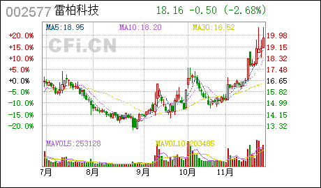 广州市代理记账雷柏科技:公司办公地址变更