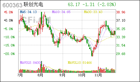 广州香港注册公司联创光电:与中物院应用电子学研究所合资公司完成注册登记