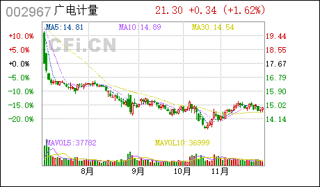 广州工商注册网站广电计量:公司及全资子公司取得专利证书