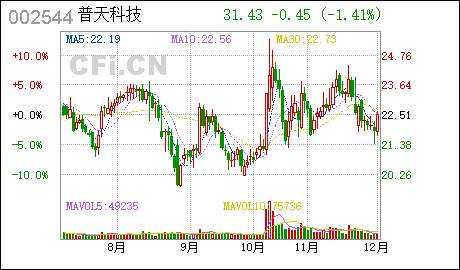 公司注册广州代理杰赛科技:对广州杰赛通信规划设计院有限公司增资