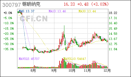 广州公司代办钢研纳克:变更公司注册资本、公司类型、经营范围、修改《公司章程》