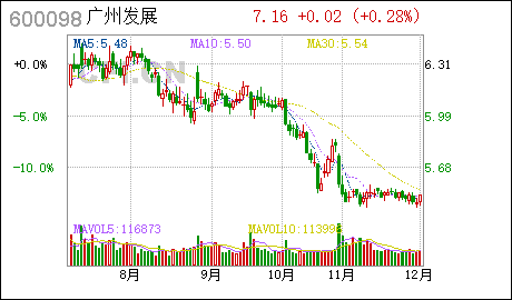 广州公司注册费广州发展:中信证券股份有限公司关于广州发展集团股份有限公司变更部分募集资金用于永久补充流动资金的补充核查意见