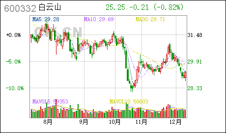 广州无地址注册公司白云山:华泰联合证券有限责任公司关于广州白云山医药集团股份有限公司部分募集资金投资项目延期的核查意见