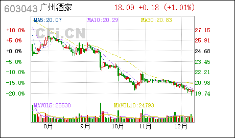 广州地区公司注册广州酒家:广发证券股份有限公司关于广州酒家集团股份有限公司部分募投项目延期的核查意见