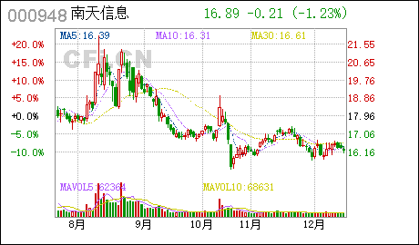 广州工商代办机构南天信息:继续受让广州市海捷计算机科技有限公司30%股权完成工商变更登记