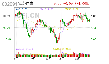广州注册公司多少钱江苏国泰:江苏国泰国际集团有限公司拟转让资产项目所涉及的投资性房地产和商标专用权资产评估报告
